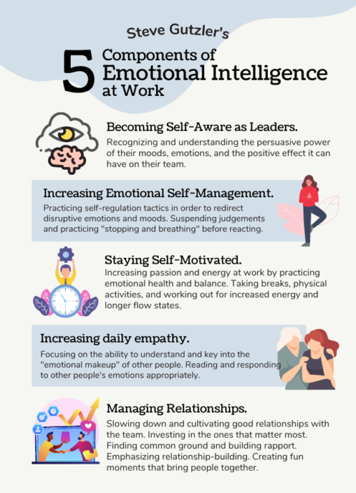 Five Components of Emotional Intelligence at Work - Steve Gutzler