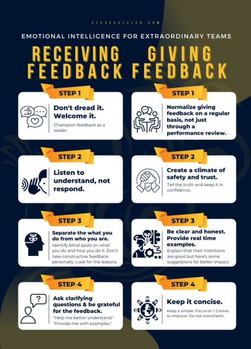 How To Give And Receive Feedback - Steve Gutzler