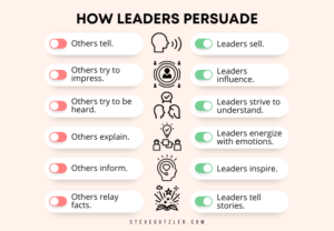 The Power of Persuasion and Communication - Steve Gutzler