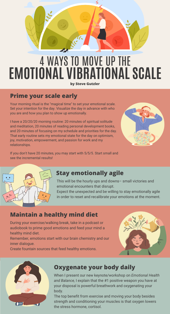 How to Move Up the Emotional Vibrational Scale - Steve Gutzler